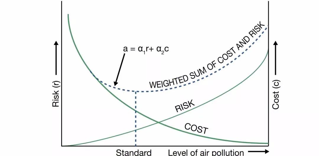 PM2.5指標(biāo)收緊至5微克/立方米！世衛(wèi)更新空氣質(zhì)量指南