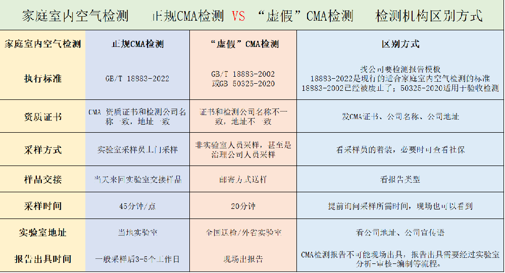 一圖看懂｜CMA檢測(cè)價(jià)格差幾倍？水太深了！
