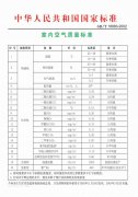 甲醛到底危害有多大？看過您就知道